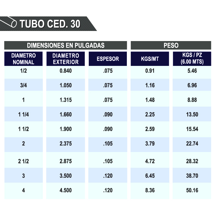 TUBOC30